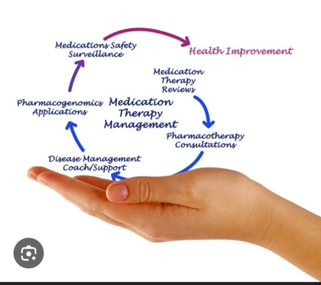 Medication therapy management